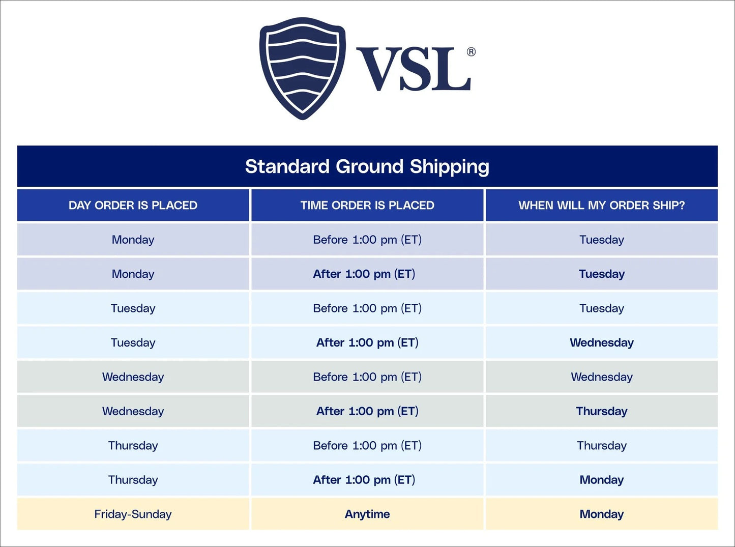 VSL#3® Capsules